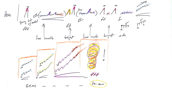 Music sketch drawing, by Alex Shapiro.